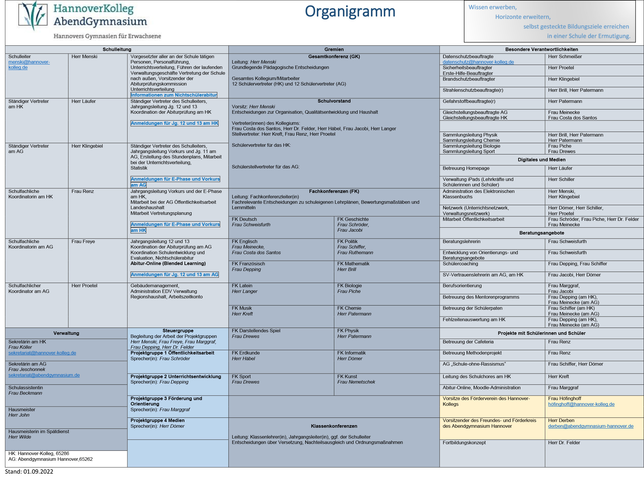 Organigramm