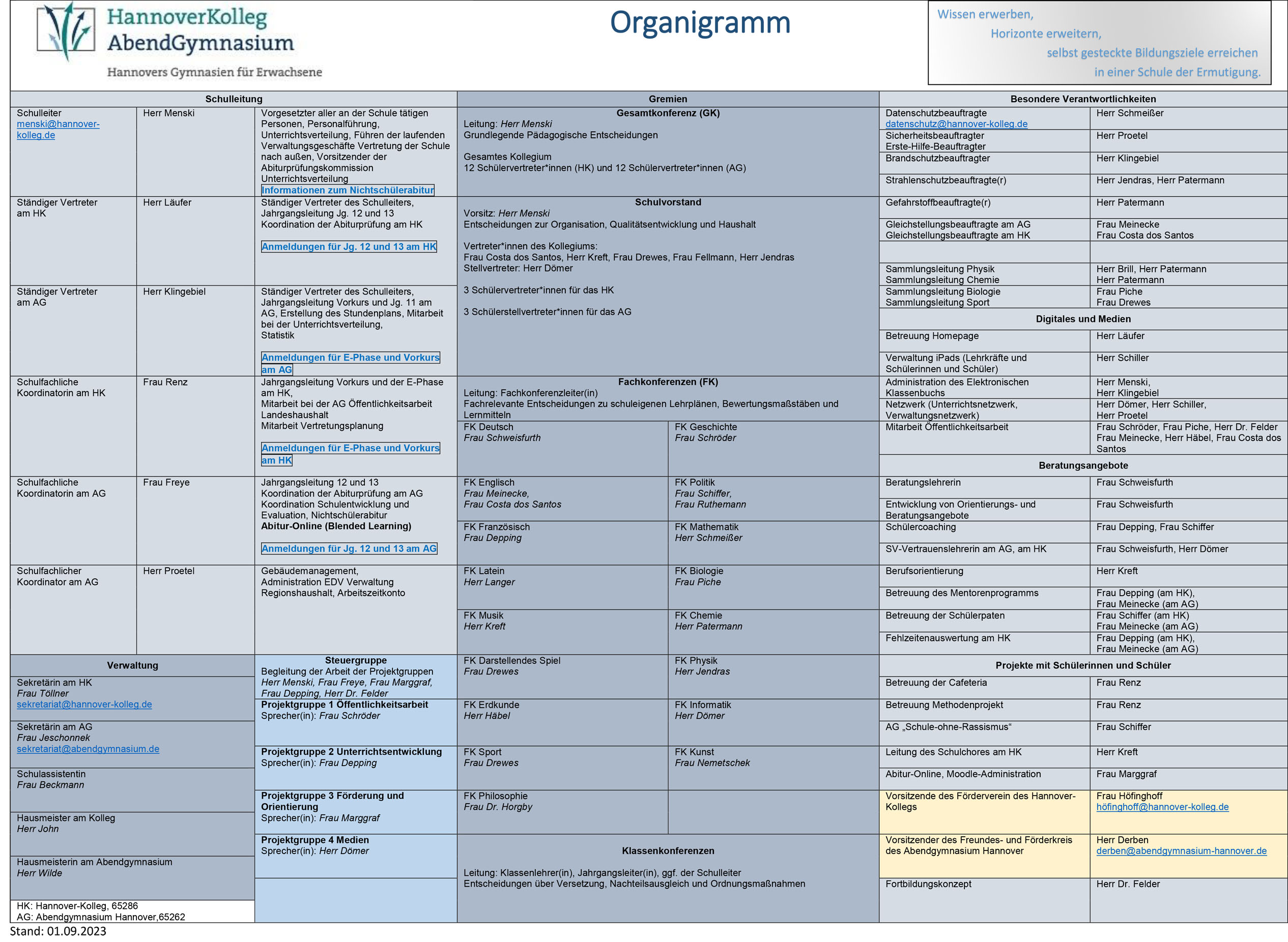 Organigramm