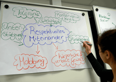 Methodentag am Hannover Kolleg: Klassenregeln 2